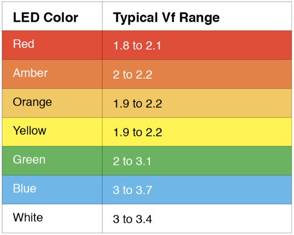 LED Series Resistor Calculator | DigiKey Electronics