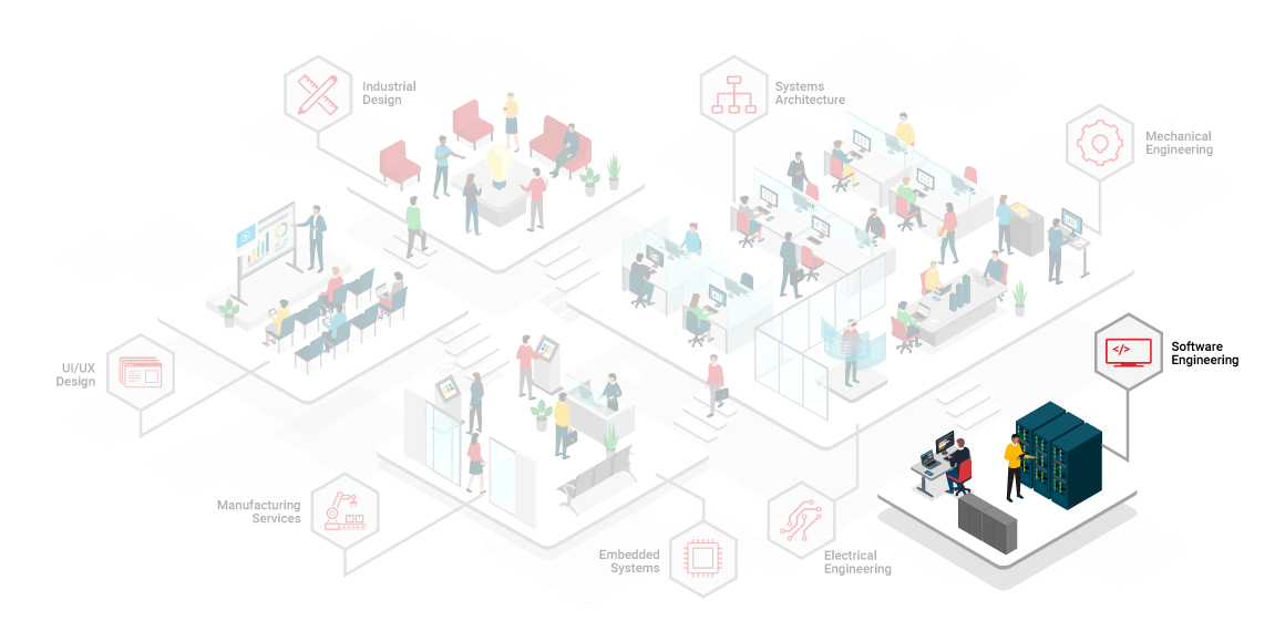 Software Engineering – Design Services | DigiKey