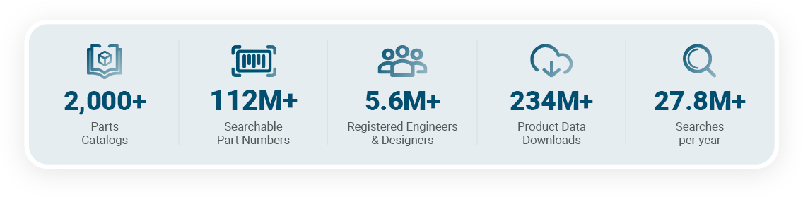 CAD-related facts and figures