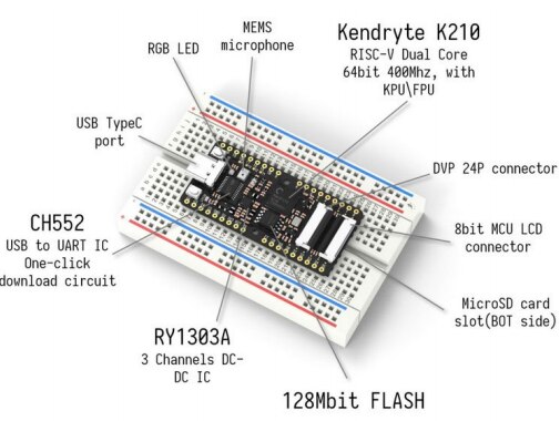 Kendryte K210 板 (元件經過標示)