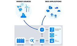 Image of Jak systemy magazynowania energii w bateriach zmieniają zarządzanie energią?