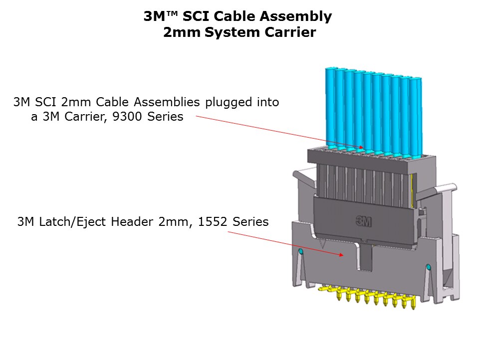 SCI Cable-Slide11