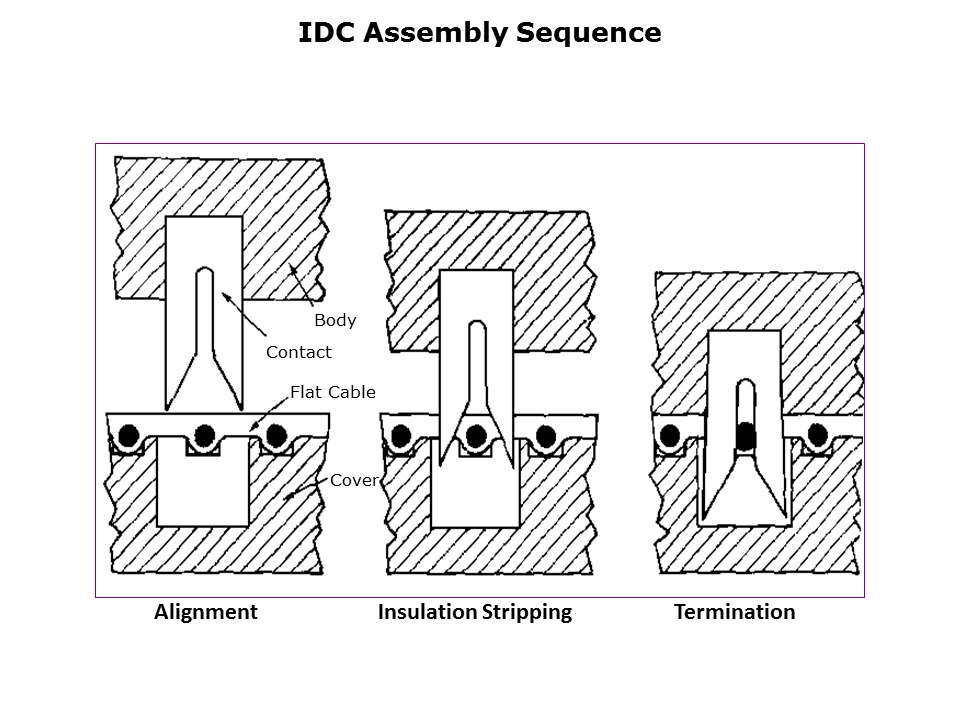 IDC-Slide10