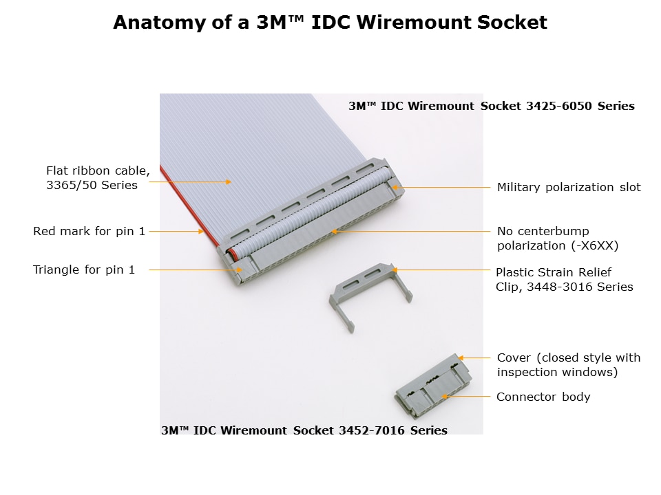 IDC-Slide13