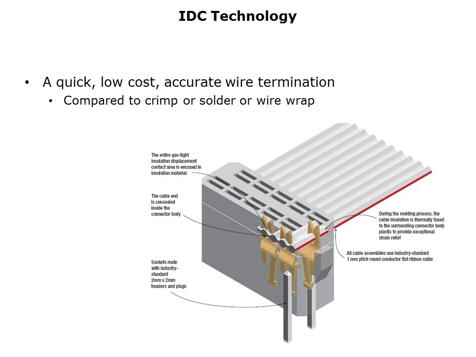 IDC-Slide7