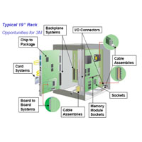 Input/Output Connector Systems Primer - 3M │ DigiKey