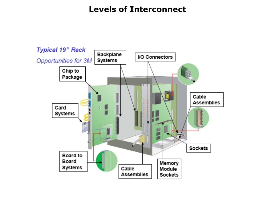 IO-Connector-Slide2