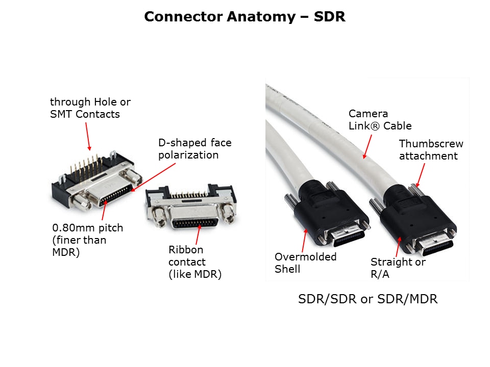 IO-Connector-Slide23