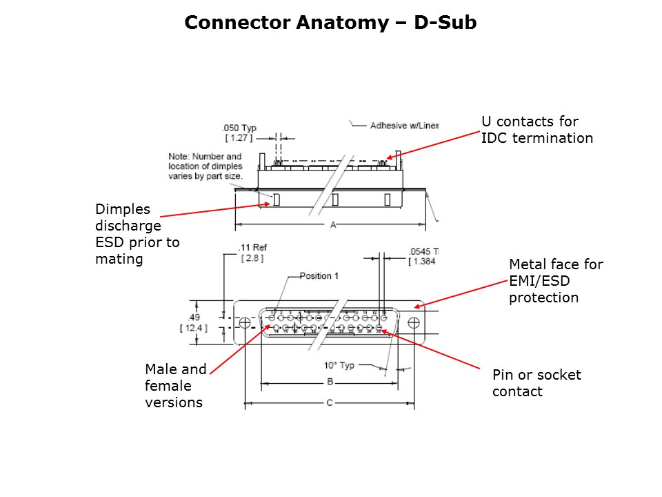 IO-Connector-Slide9