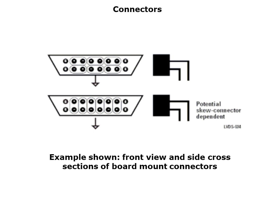 LVDS-Slide17