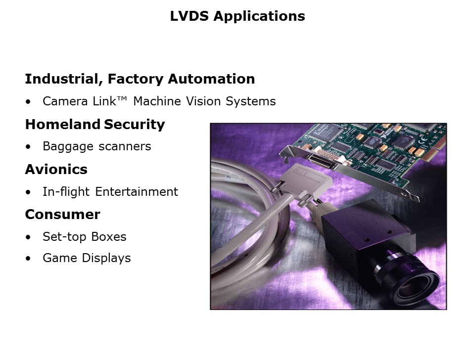 LVDS-Slide22