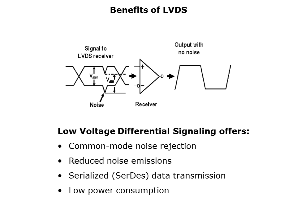 LVDS-Slide5