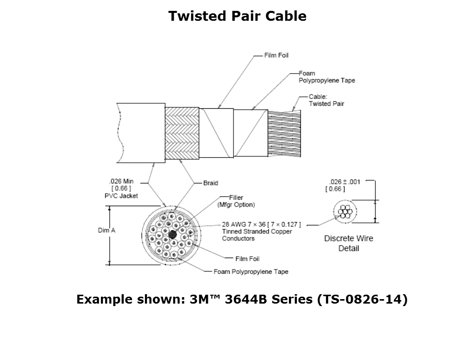 LVDS-Slide9