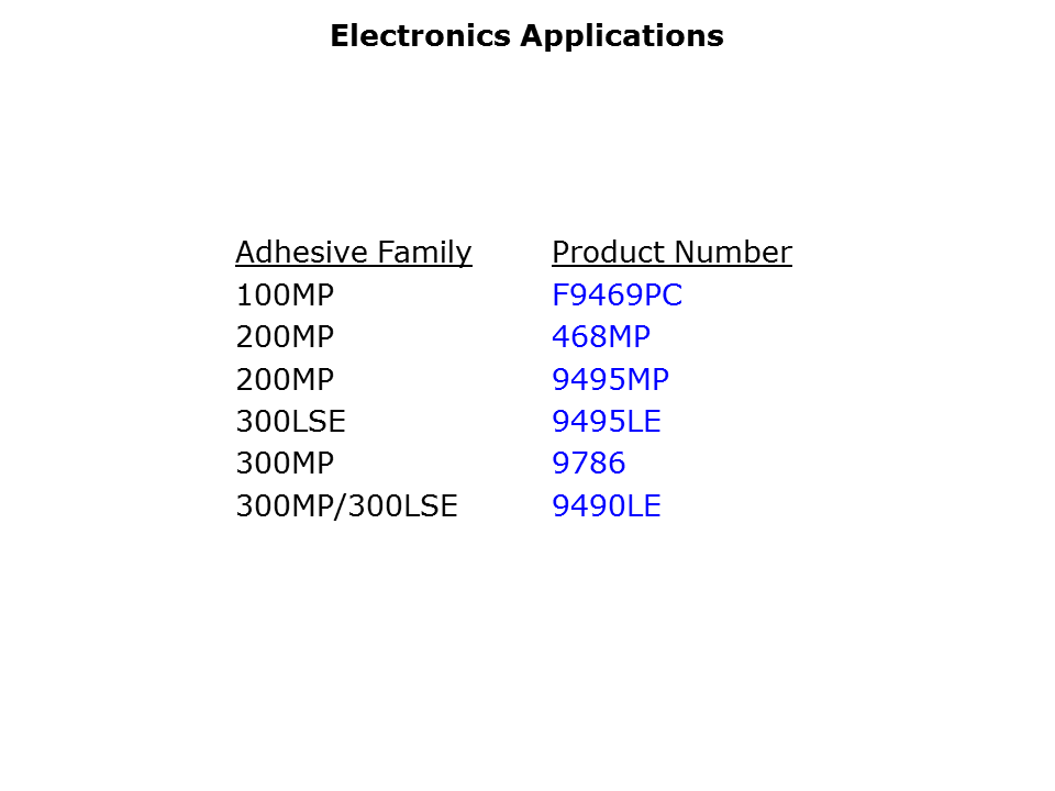 Laminating-Slide22