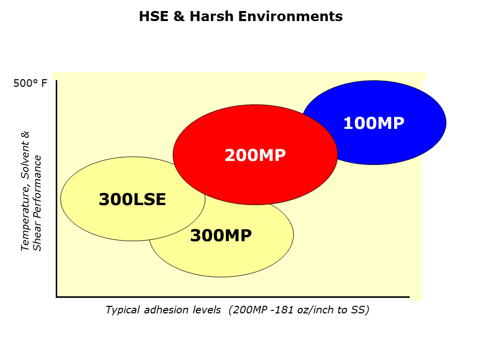 Laminating-Slide4