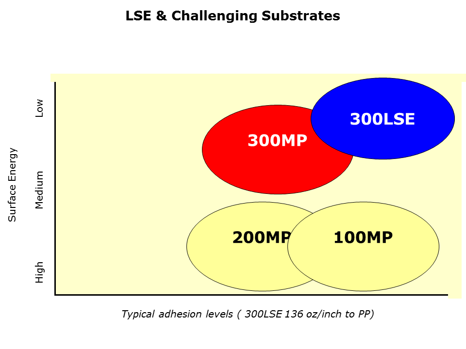 Laminating-Slide8