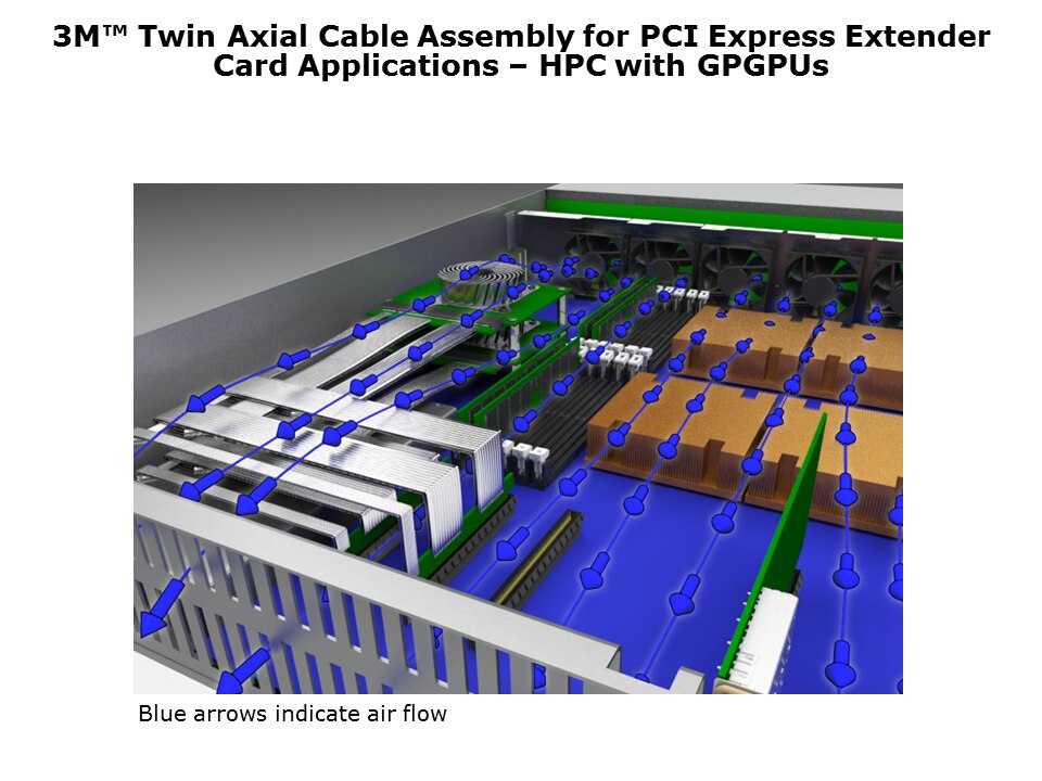 Twin-Axial-Slide13