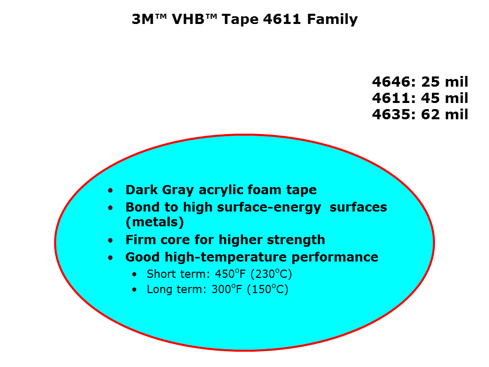 VHB-Slide20