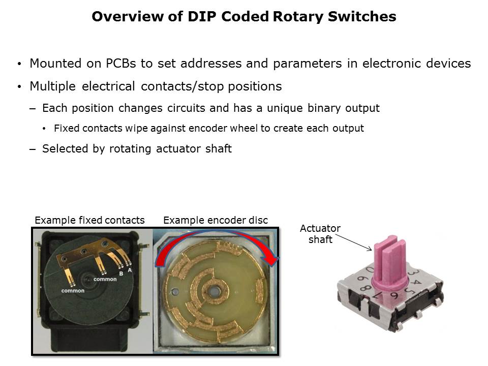 DIP Coded Rotary Switch Slide 2