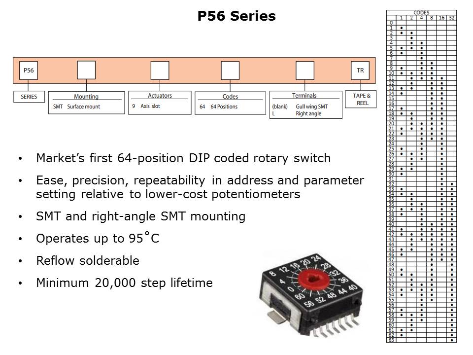 DIP Coded Rotary Switch Slide 6