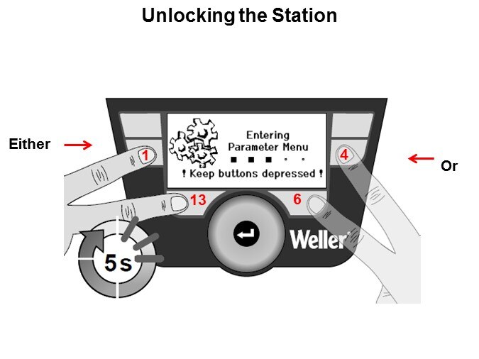 Unlocking the Station