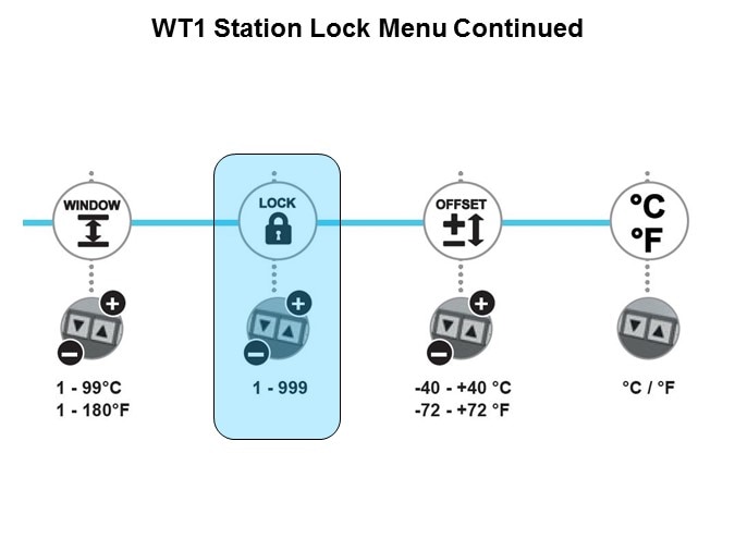 WT Series - Slide6