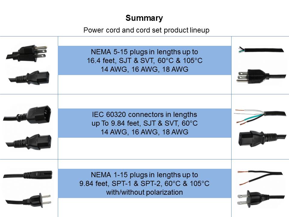 Power Cords and Cord Sets Slide 17