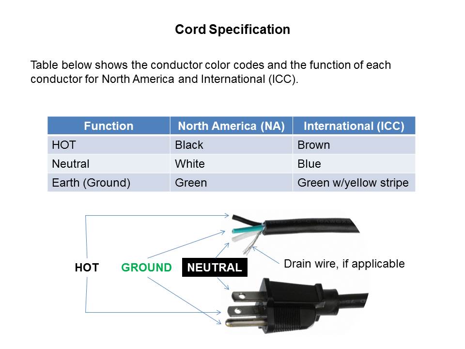 Power Cords and Cord Sets Slide 5
