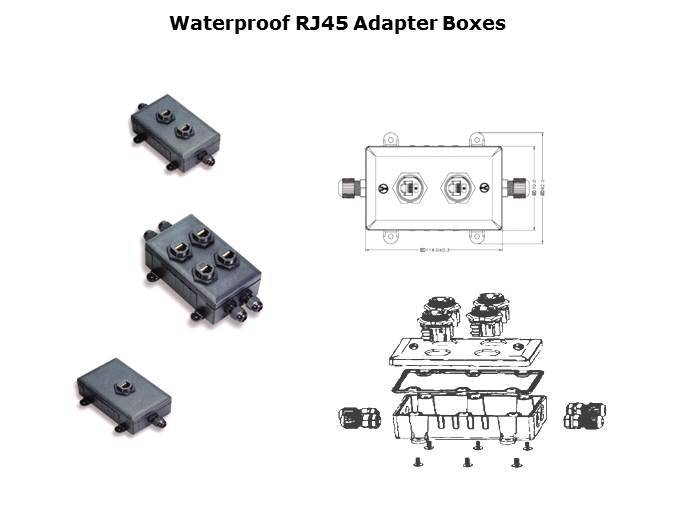 Waterproof Connectors Slide 14