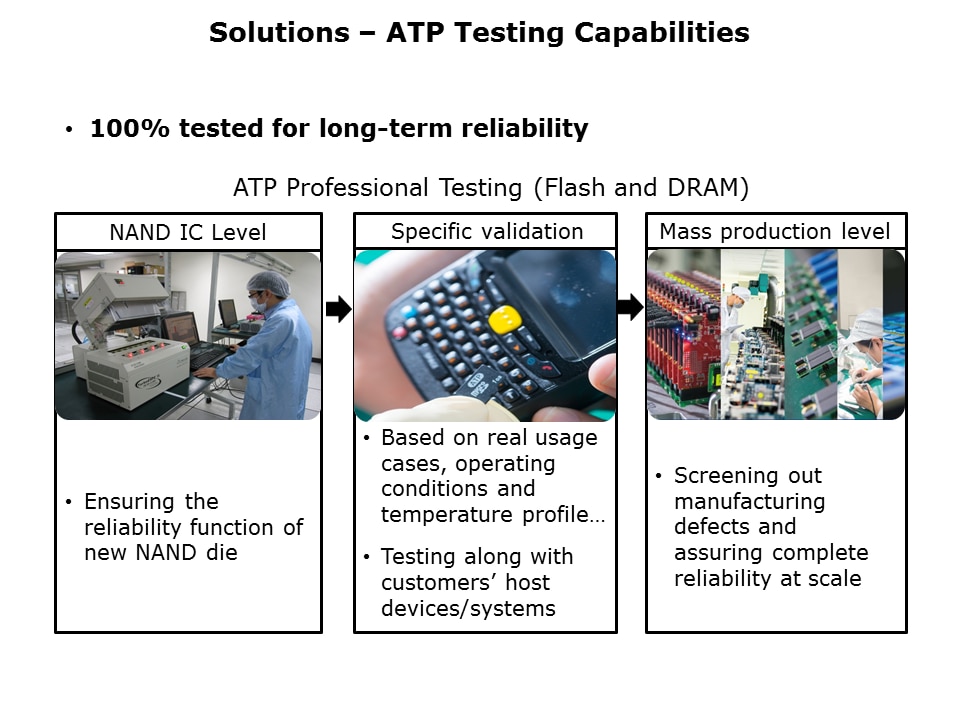 IoT and ATP Solutions Slide 11