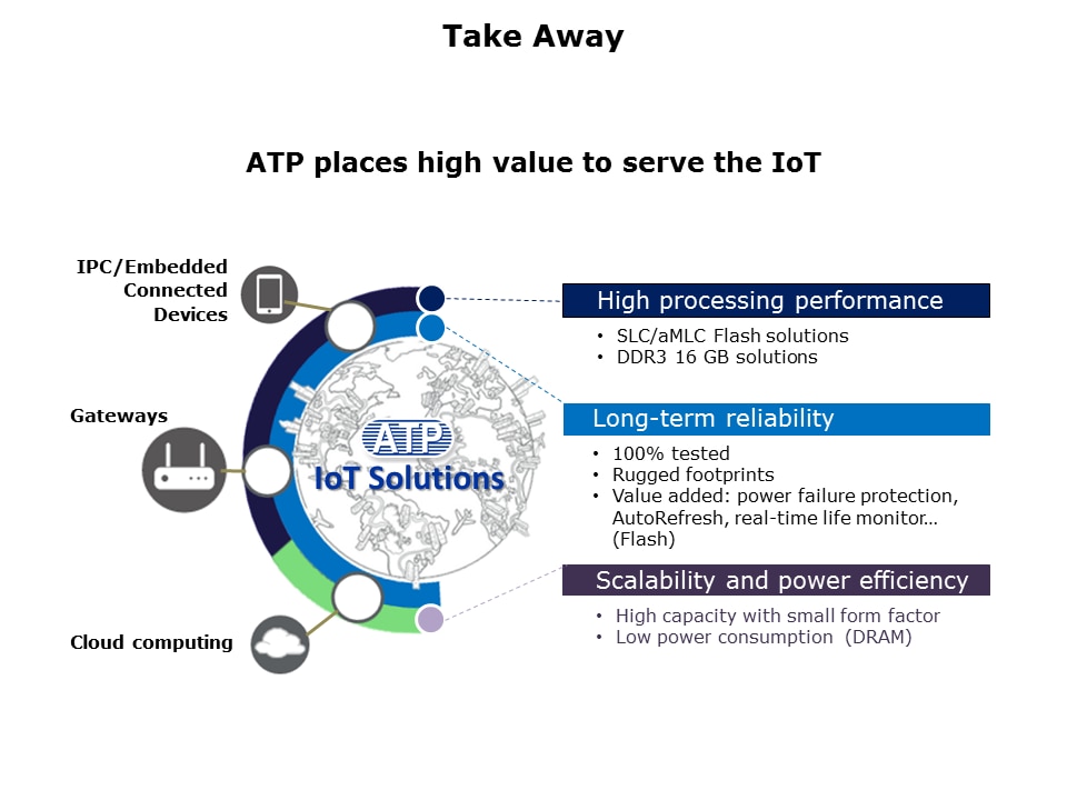 IoT and ATP Solutions Slide 13