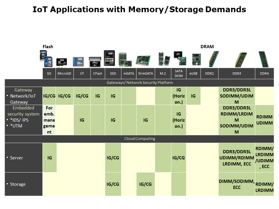 IoT and ATP Solutions Slide 15