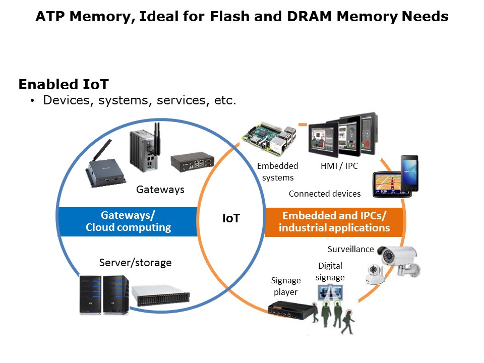 IoT and ATP Solutions Slide 7