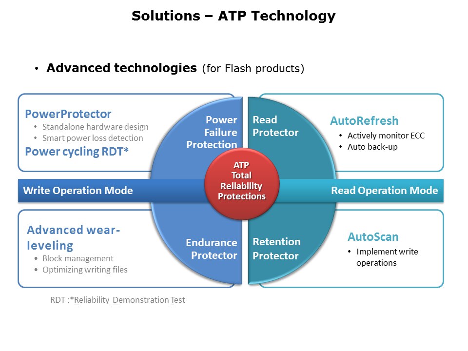 IoT and ATP Solutions Slide 9