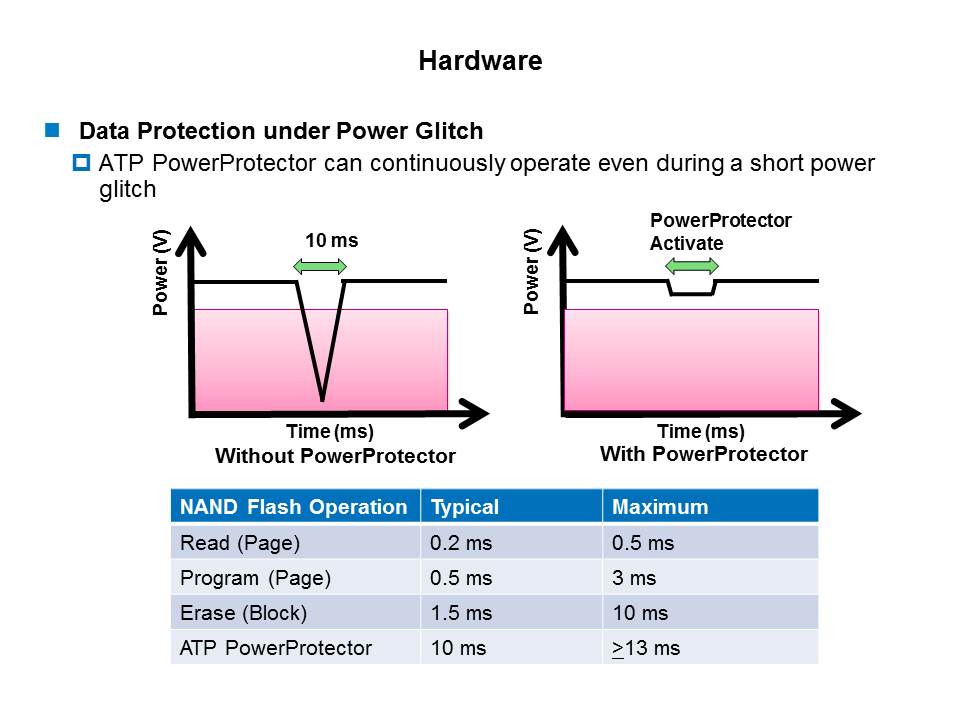 PowerProtector and AutoRefresh Technologies Slide 4