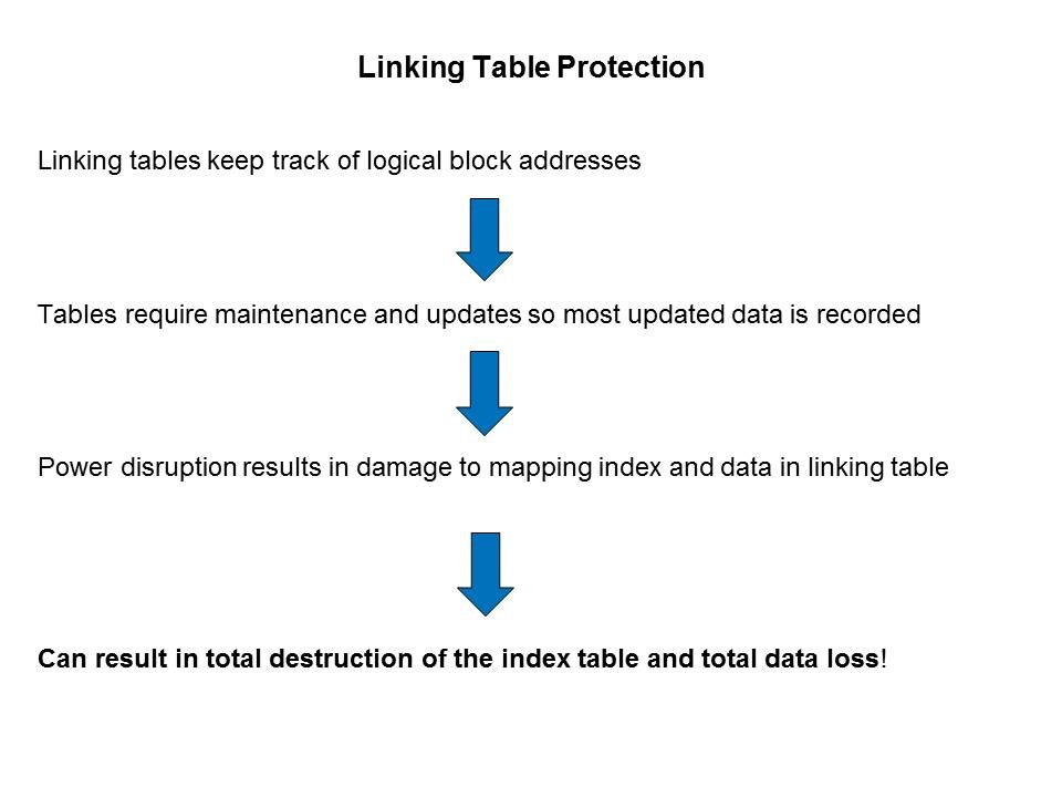PowerProtector and AutoRefresh Technologies Slide 7