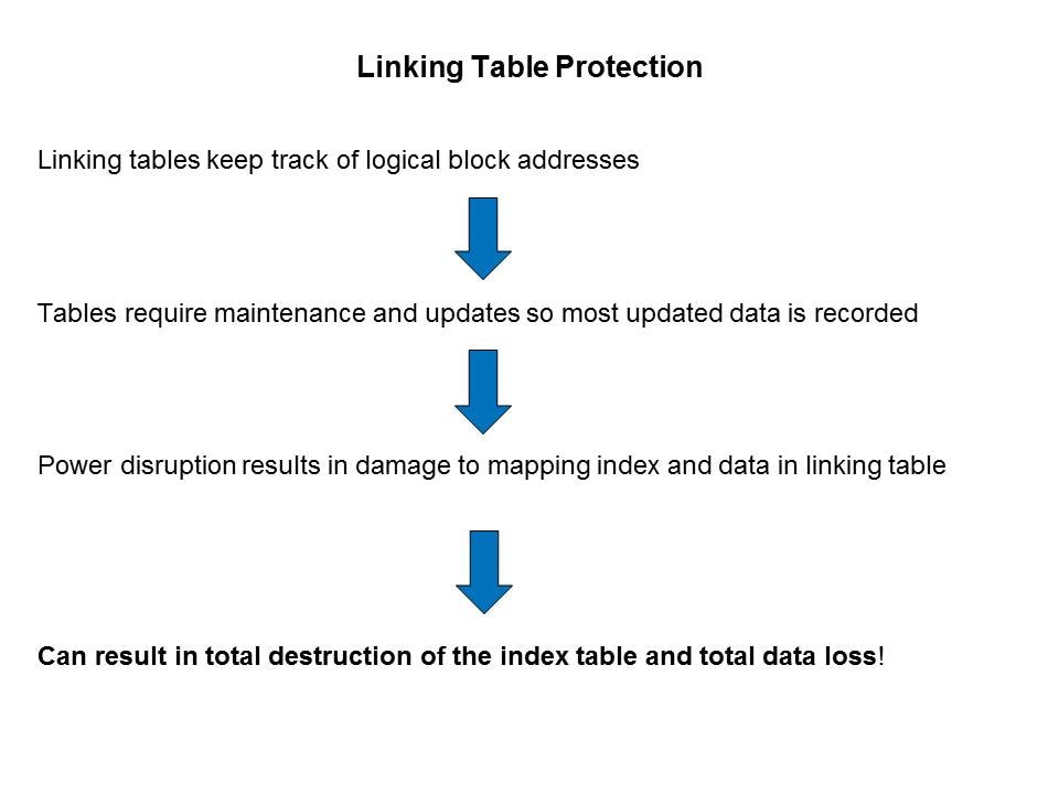 PowerProtector and AutoRefresh Technologies Slide 7