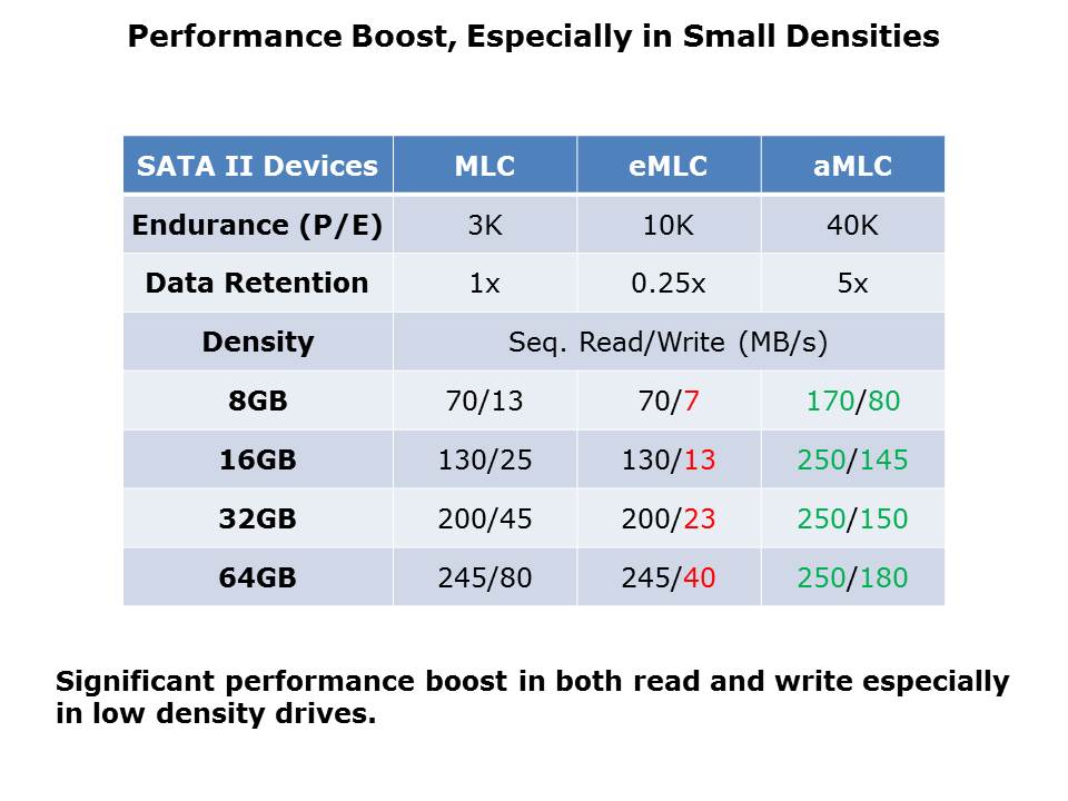 aMLC-Slide4