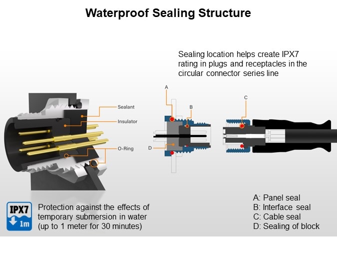 Image of ATTEND Technology M Series Circular Connectors - Waterproof