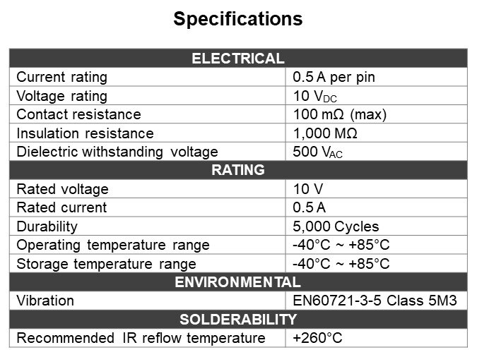 Specifications