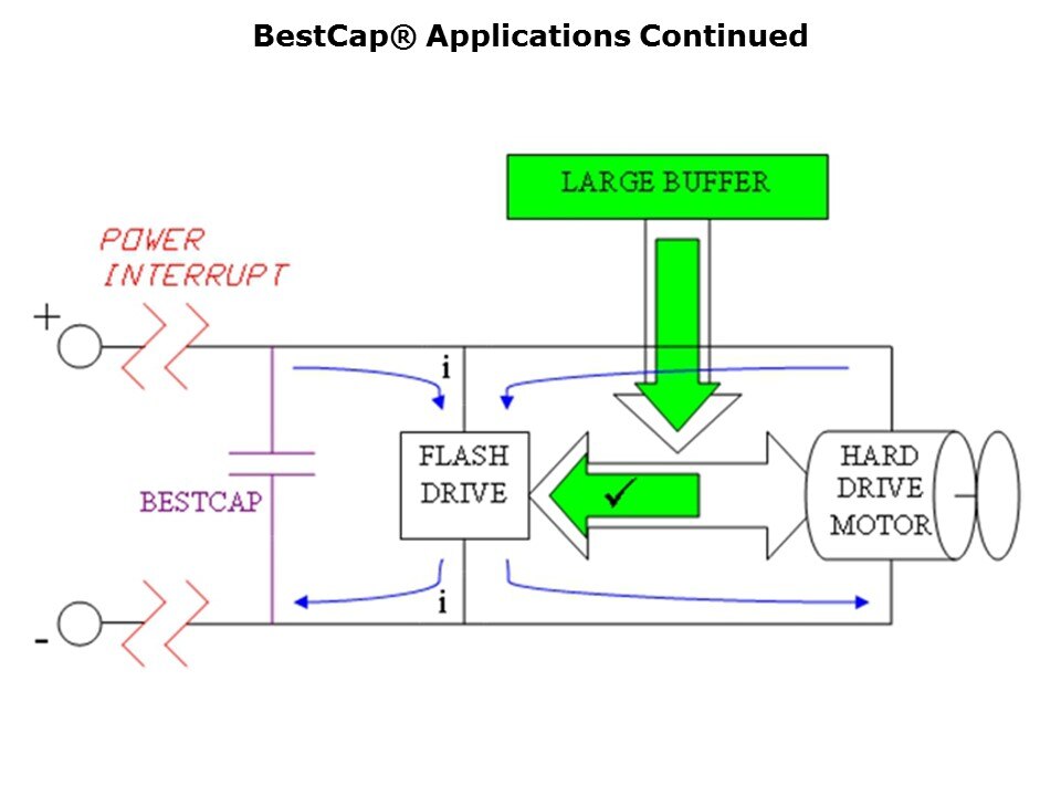 BestCap-Slide7
