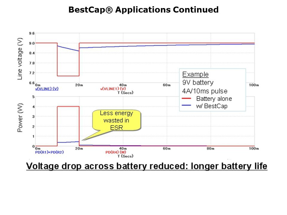 BestCap-Slide8