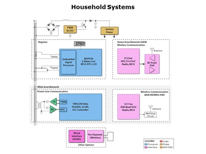 SmartMeter-Slide7