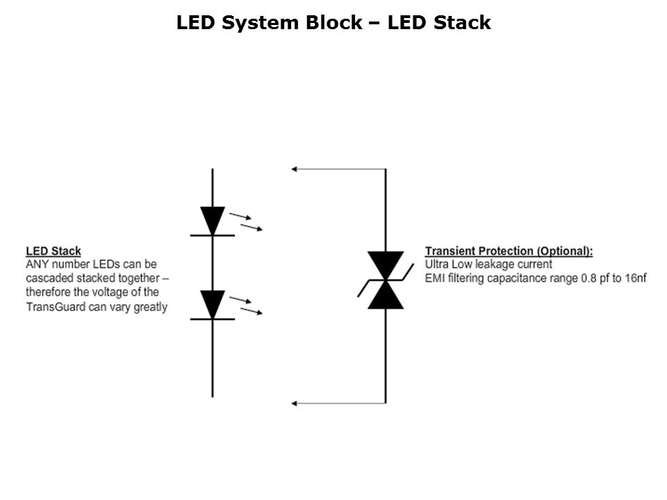 LED-Slide4