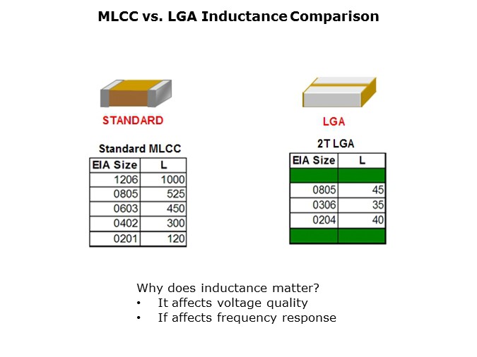 LGA-Slide3