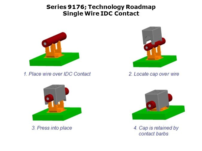 IDC-Slide9
