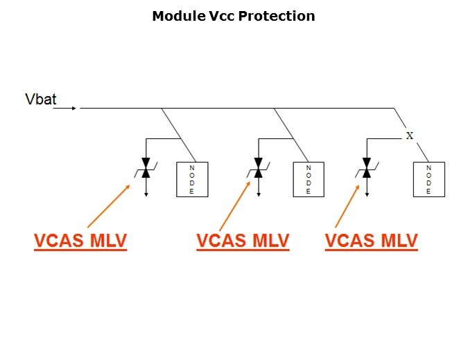 VCAS-Slide10