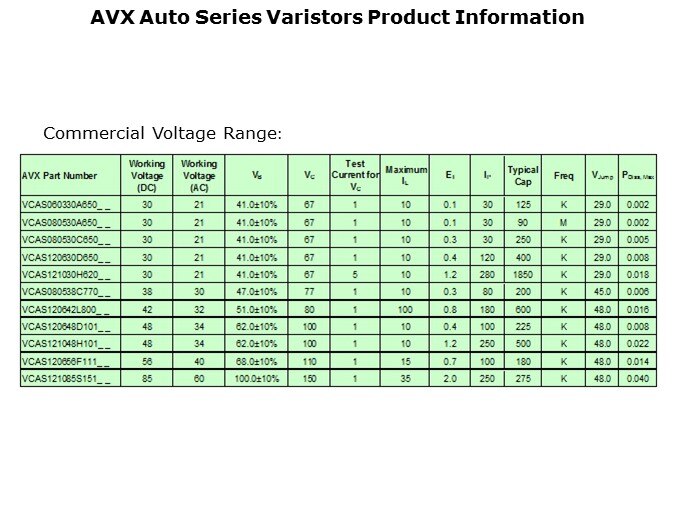 VCAS-Slide5
