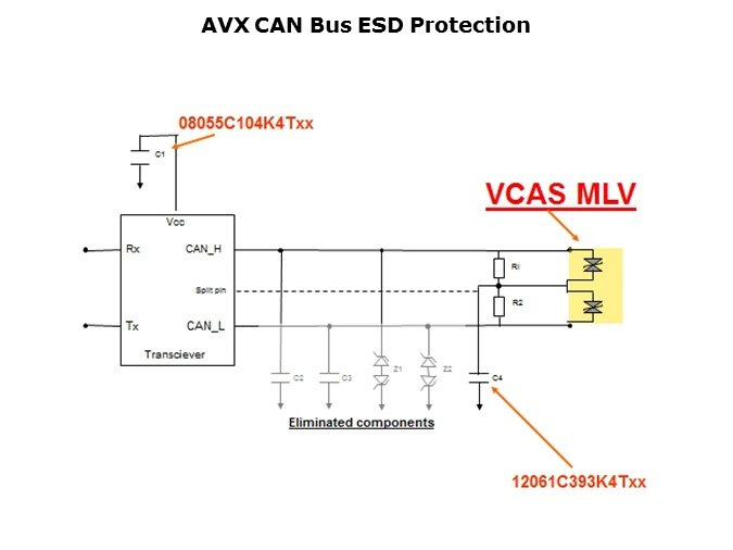 VCAS-Slide9
