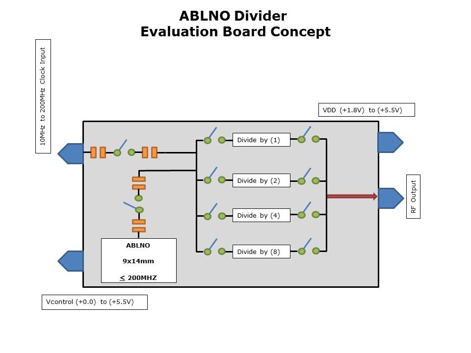 ABLNO-Slide8